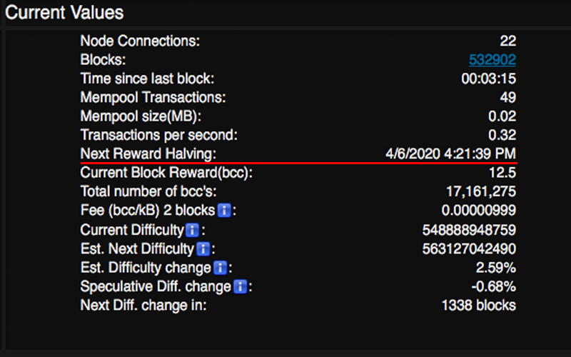 The Bitcoin Cash Chain Has Less Than Two Years Until the Reward Halving