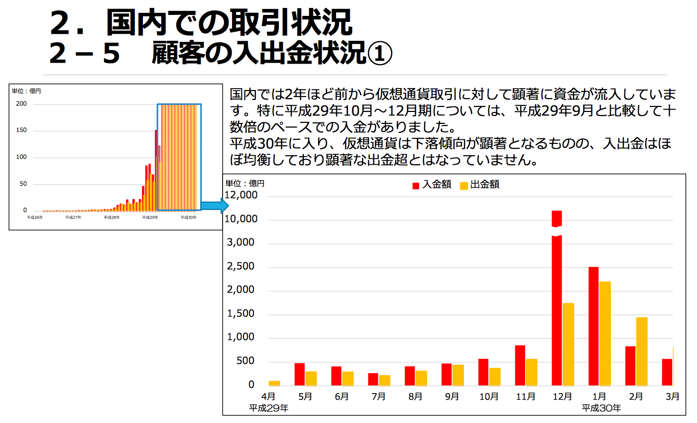 FSA Study Reveals 3.5 Million Cryptocurrency Traders in Japan 