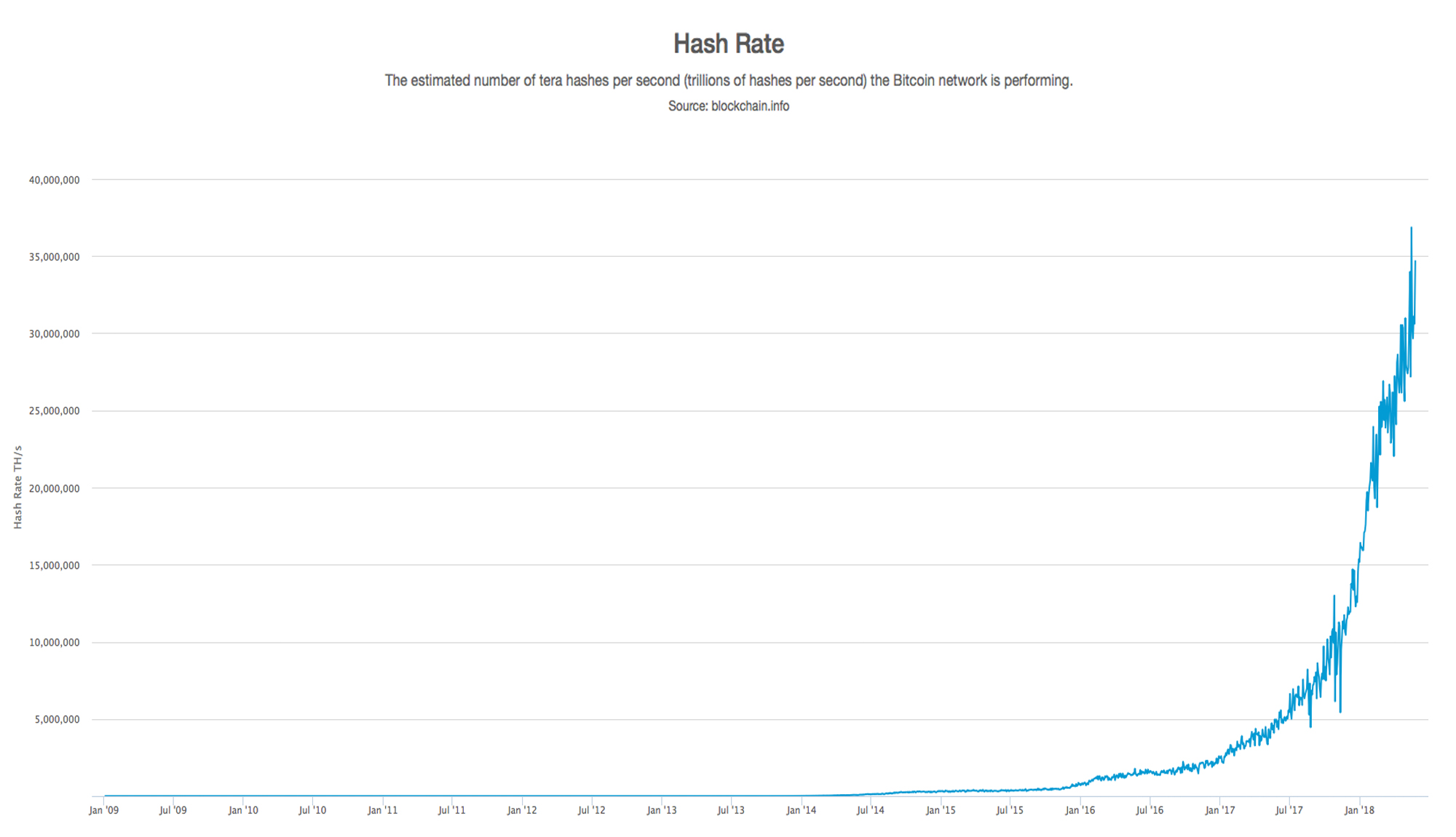 The Exahash Era: SHA-256 Mining is a Significant Achievement in Computer Engineering