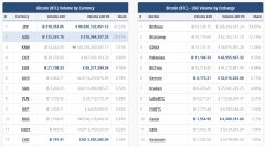 法规将我国比特币卷面向OTC和邦邻_trustwallet苹果钱包
