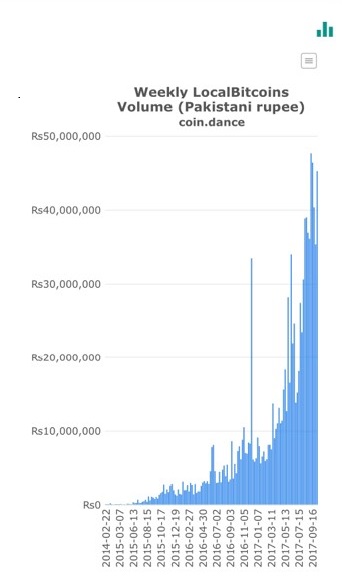 Pakistan Government's and Street's Tensions with Bitcoin