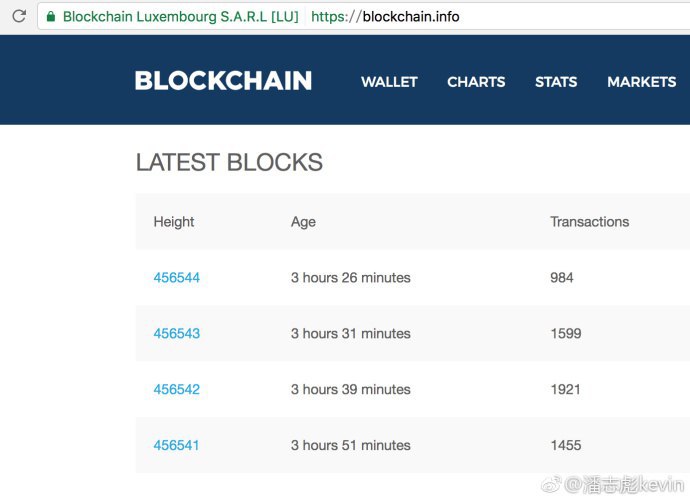 Bither CEO: Bitclub is Performing Segwit-related Attack Against Network