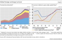 FX Markets缩小，而比特币扩张