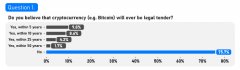 调查显示64％的英国人认为加密是“不是